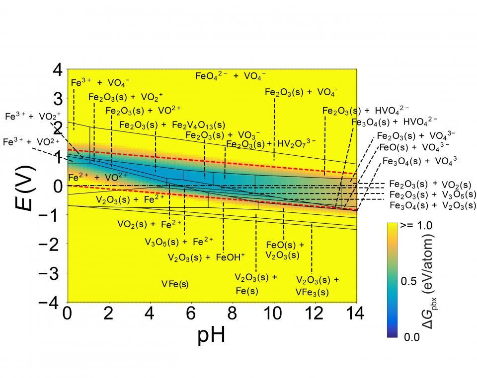 electrochemical_stability